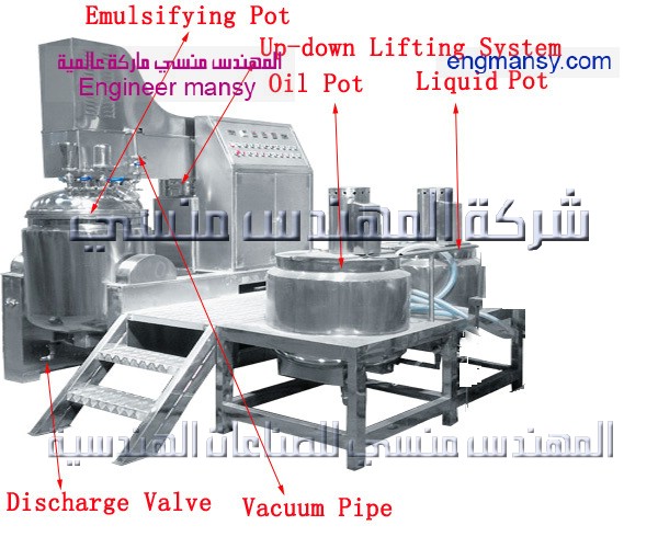 خط إنتاج صابون تواليت كامل مقدم من شركة المهندس منسي